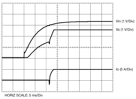 Pre-bias startup waveform